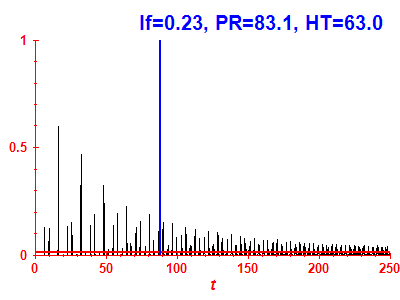 Survival probability